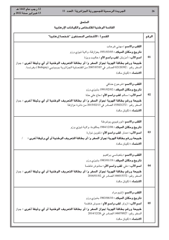 هذه قائمة الأشخاص المصنفون “شخصا إرهابيا” 