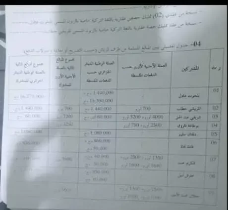 تعرض 33 جزائريا للإحتيال بتركيا.. الأمن يطيح بالمتهمة والقضاء يبث في الملف