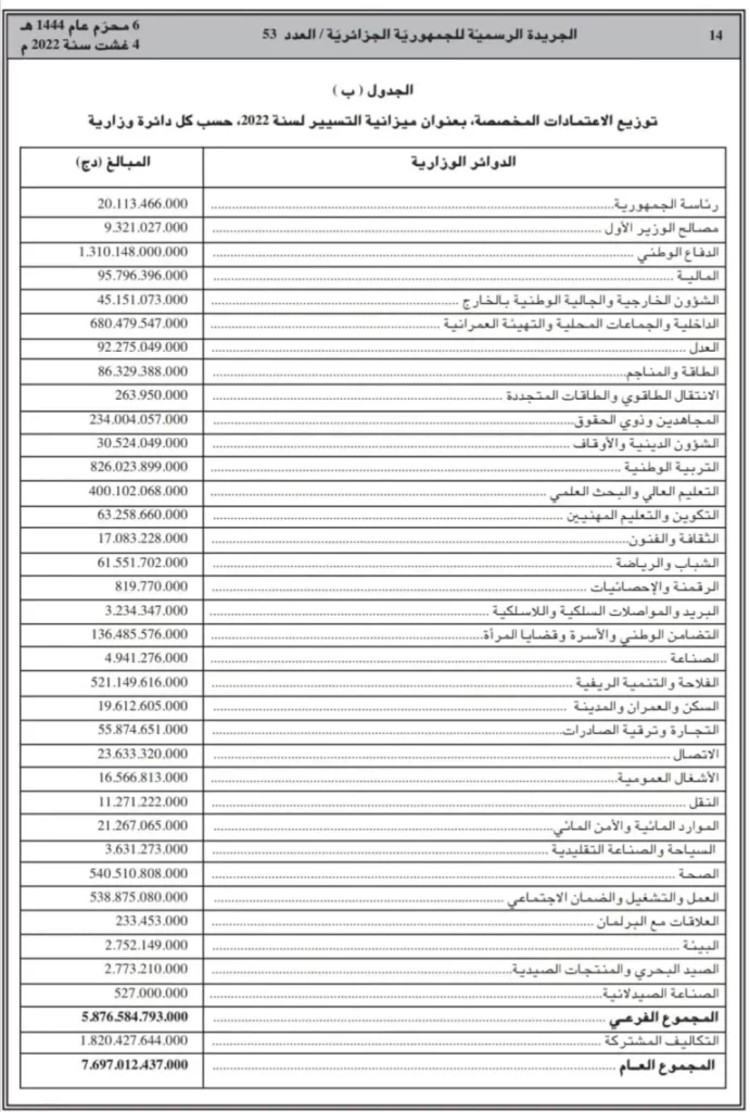 الجريدة الرسمية هذه هي ميزانية الوزارات لسنة 2022