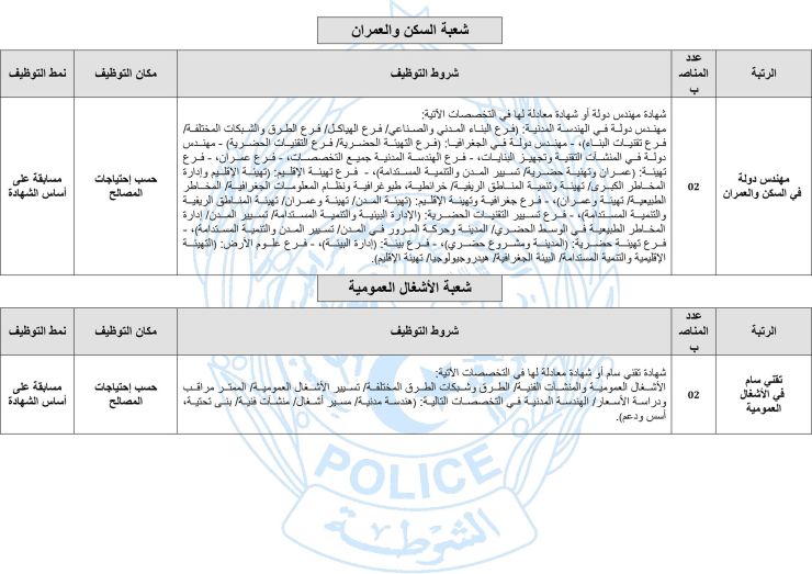 فتح باب التوظيف بالمديرية العامة للأمن الوطني