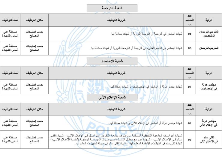 فتح باب التوظيف بالمديرية العامة للأمن الوطني