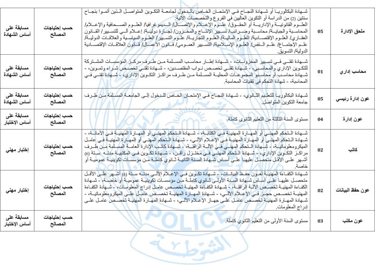 فتح باب التوظيف بالمديرية العامة للأمن الوطني