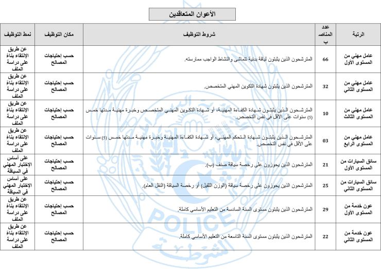 فتح باب التوظيف بالمديرية العامة للأمن الوطني