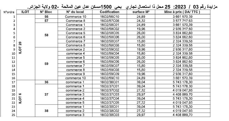 عدل تعرض 65 محلا للبيع في العاصمة