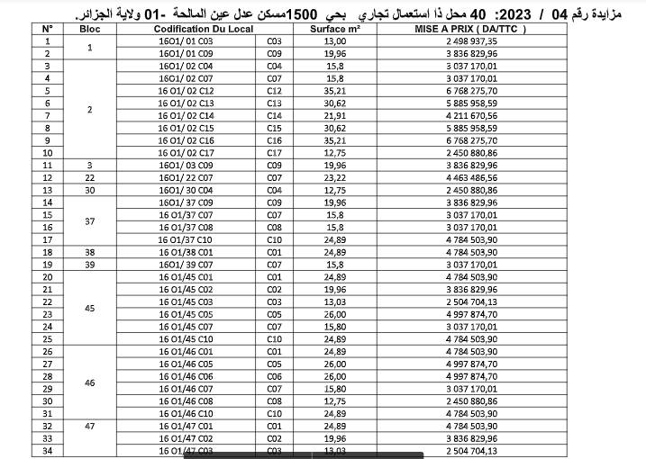 عدل تعرض 65 محلا للبيع في العاصمة