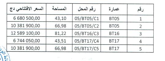 عرض وكالة عدل 203 محلات تجارية للبيع