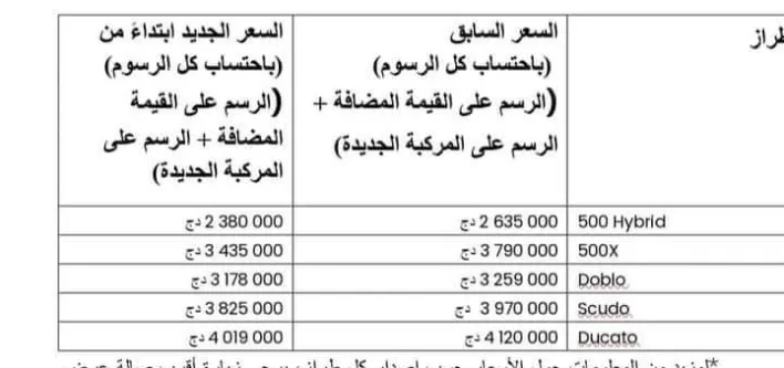 فيات الجزائر تخفيضات كبيرة في أسعار المركبات