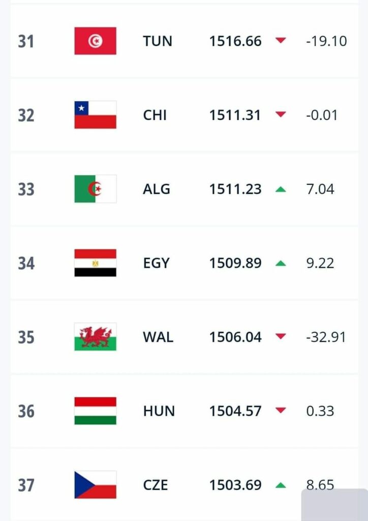 المنتخب الجزائري يتقدم في تصنيف الفيفا لشهر جوان