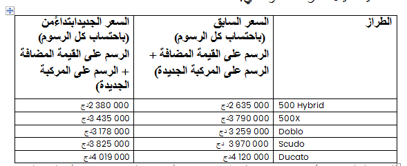 تخفيضات في أسعار سيارات فيات بالجزائر ومنح الإمتياز للزبائن