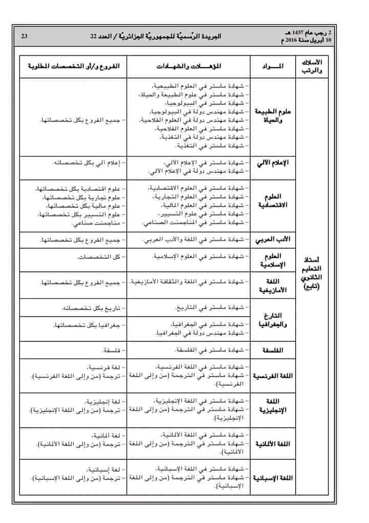 التخصصات المهمة لتوظيف أساتذة متعاقدين