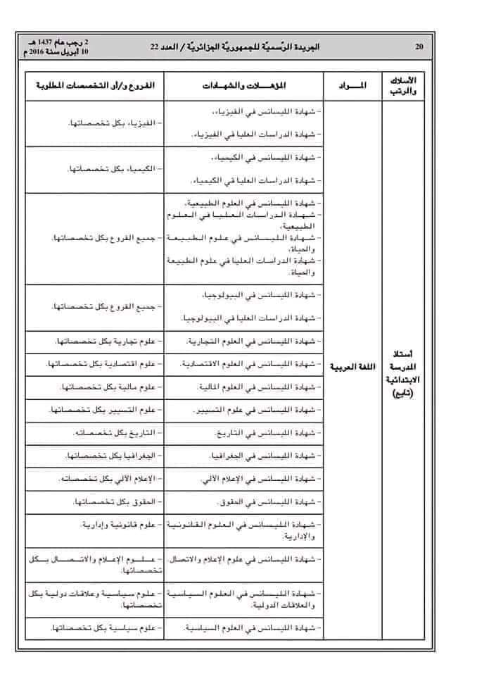 التخصصات المهمة لتوظيف أساتذة متعاقدين