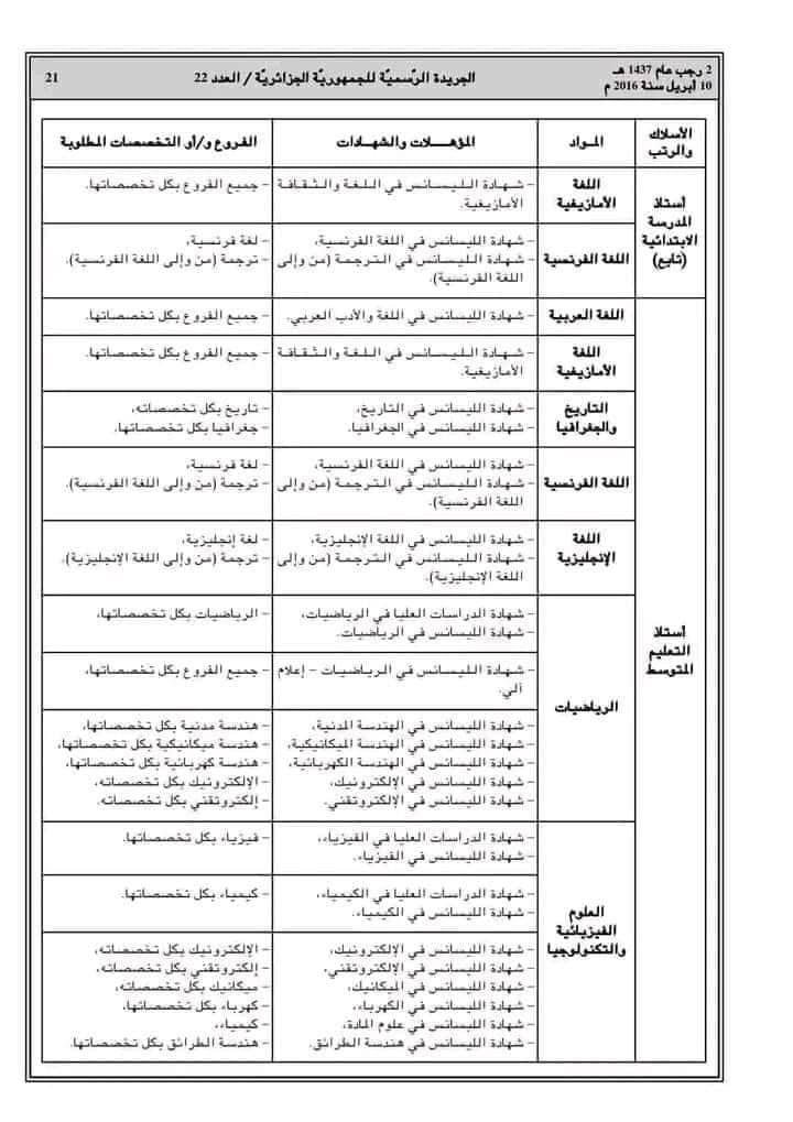 التخصصات المهمة لتوظيف أساتذة متعاقدين