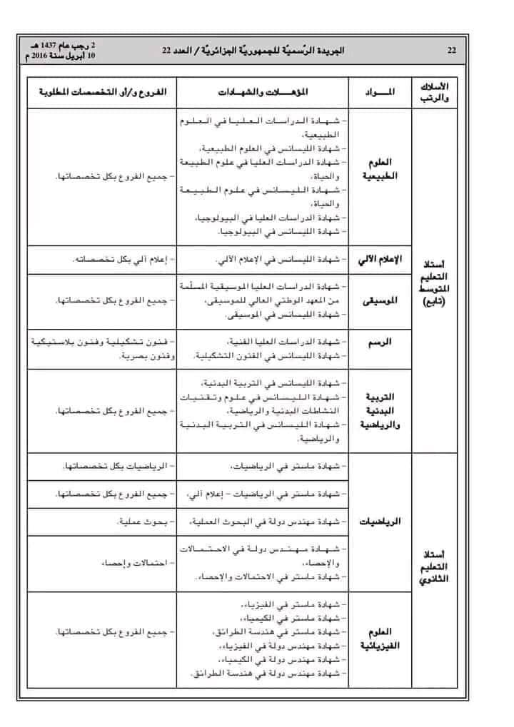 التخصصات المهمة لتوظيف أساتذة متعاقدين