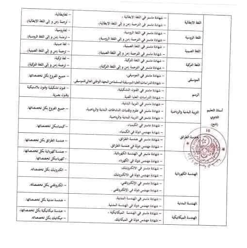 التخصصات المهمة لتوظيف أساتذة متعاقدين