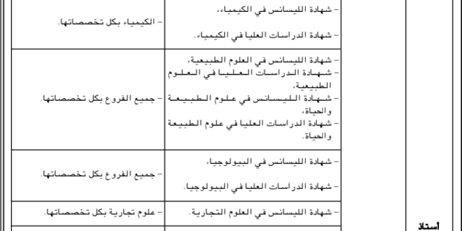 التخصصات المهمة لتوظيف أساتذة متعاقدين