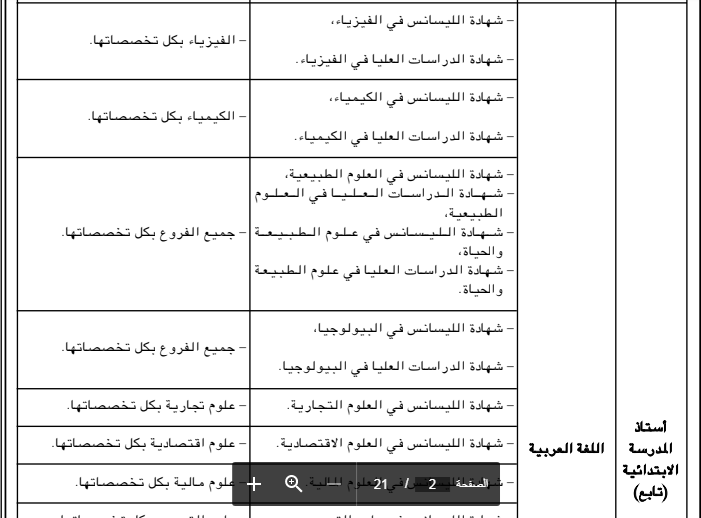 التخصصات المهمة لتوظيف أساتذة متعاقدين