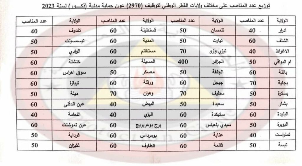 مسابقة توظيف الحماية المدنية في الجزائر 2023 تفاصيل وشروط التسجيل