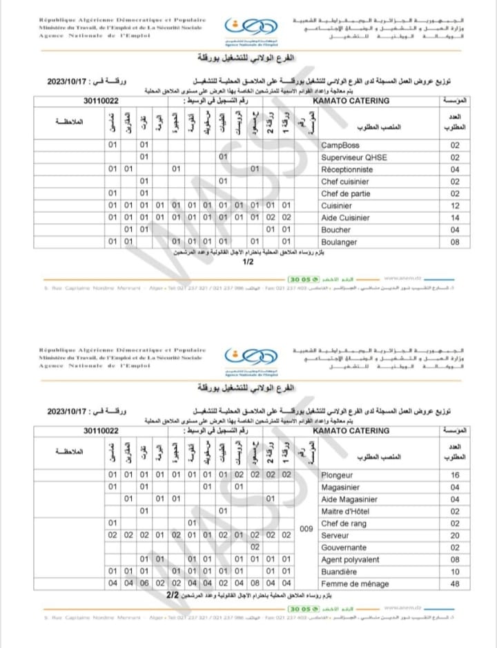 شركة KAMATO CATRING تعلن عن توفر 160 وظيفة شاغرة