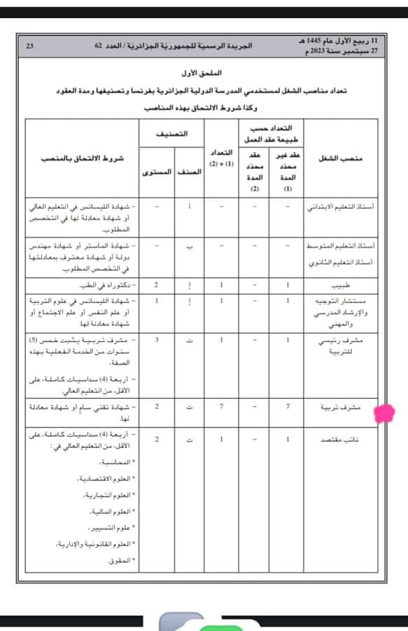 شروط المشاركة في مسابقة مشرف تربية وامتحانات الترقية للمشرفين