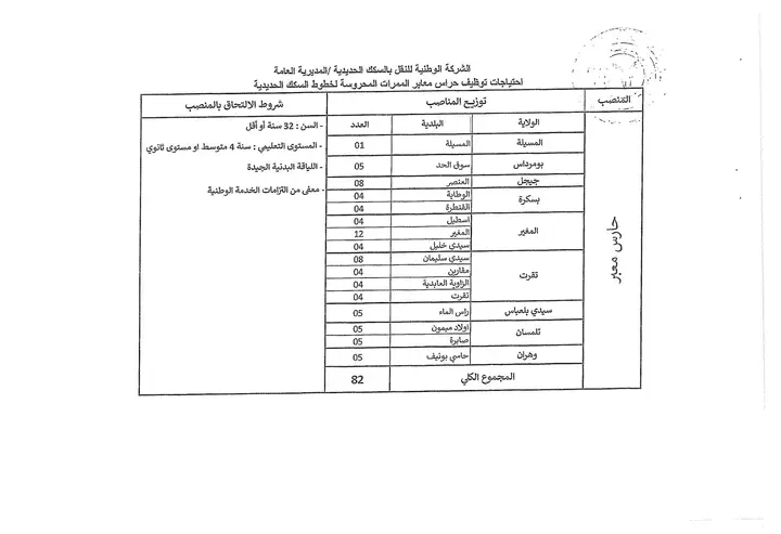 فرص توظيف في الشركة الوطنية للنقل بالسكك الحديدية 82 منصبًا متاحة في العديد من الولايات