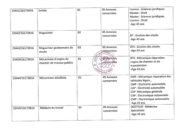 فرص توظيف في مؤسسة سوناطراك 143 منصبًا