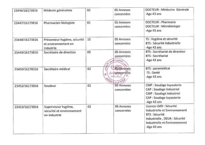 فرص توظيف في مؤسسة سوناطراك 143 منصبًا