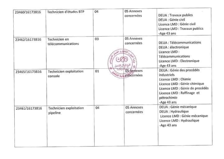 فرص توظيف في مؤسسة سوناطراك 143 منصبًا