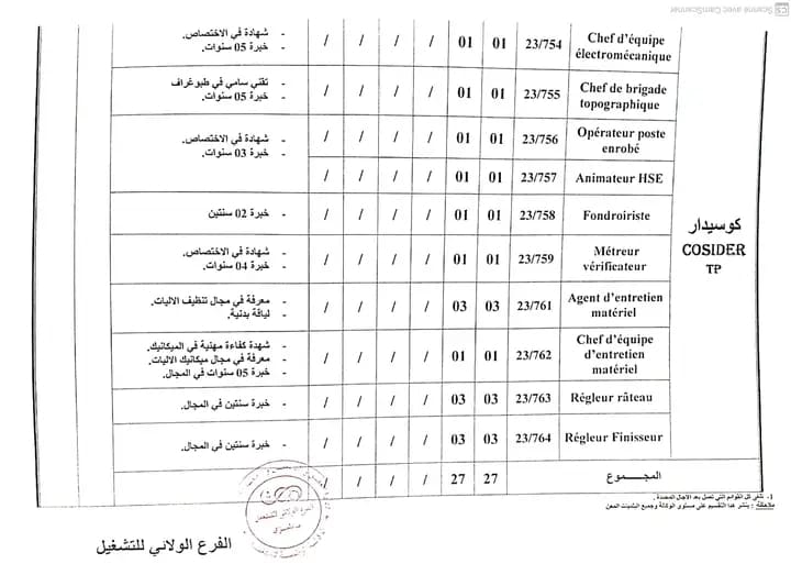 فرص توظيف متعددة في شركة COSIDER - 41 وظيفة متنوعة متاحة