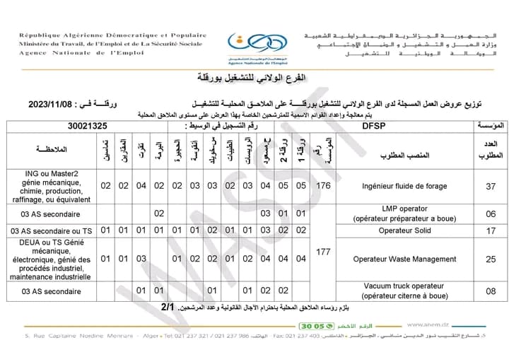 شركة DFSP تعلن عن توظيف 102 منصبًا في مجموعة متنوعة من التخصصات