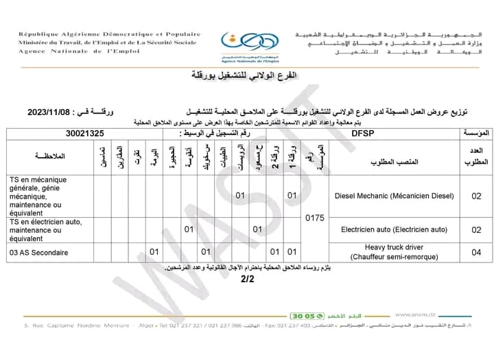 شركة DFSP تعلن عن توظيف 102 منصبًا في مجموعة متنوعة من التخصصات