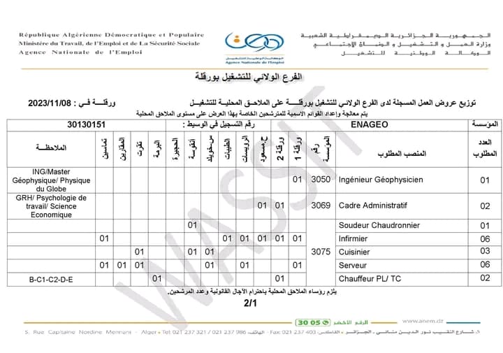 شركة ENAGEO تعلن عن فتح 56 منصب توظيف