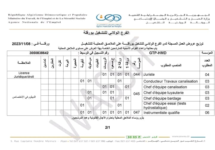 فرص توظيف مميزة في شركة GTP-HMD 49 منصب متوفر للمتقدمين المهتمين