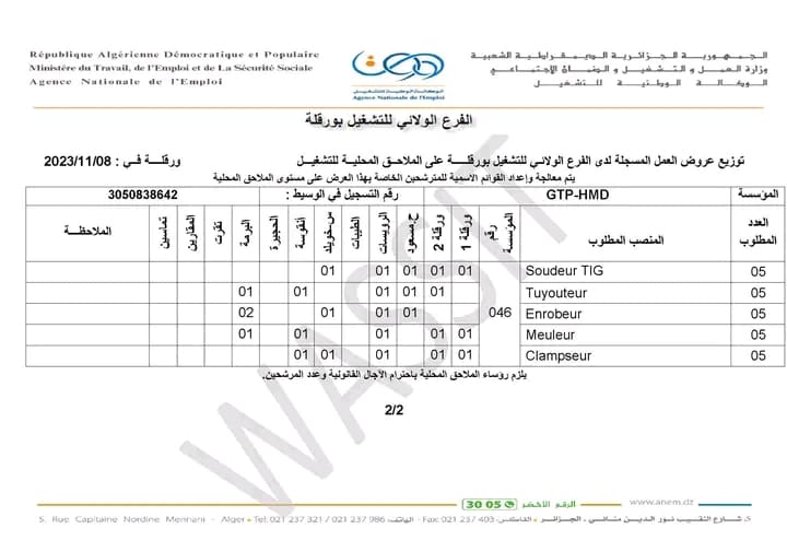 فرص توظيف مميزة في شركة GTP-HMD 49 منصب متوفر للمتقدمين المهتمين