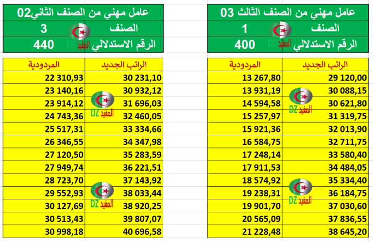 زيادة الأجور 2024 وأخبار العمال المهنيين دليل شامل