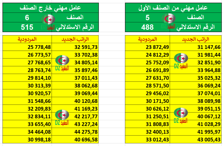 زيادة الأجور 2024 وأخبار العمال المهنيين دليل شامل