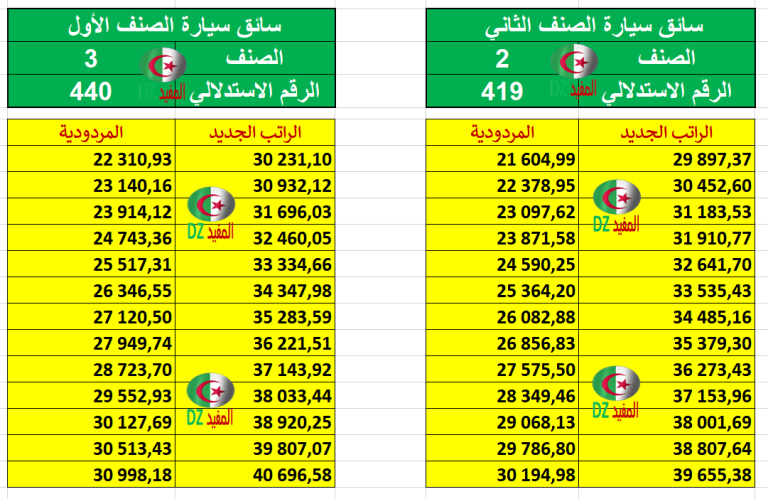 زيادة الأجور 2024 وأخبار العمال المهنيين دليل شامل