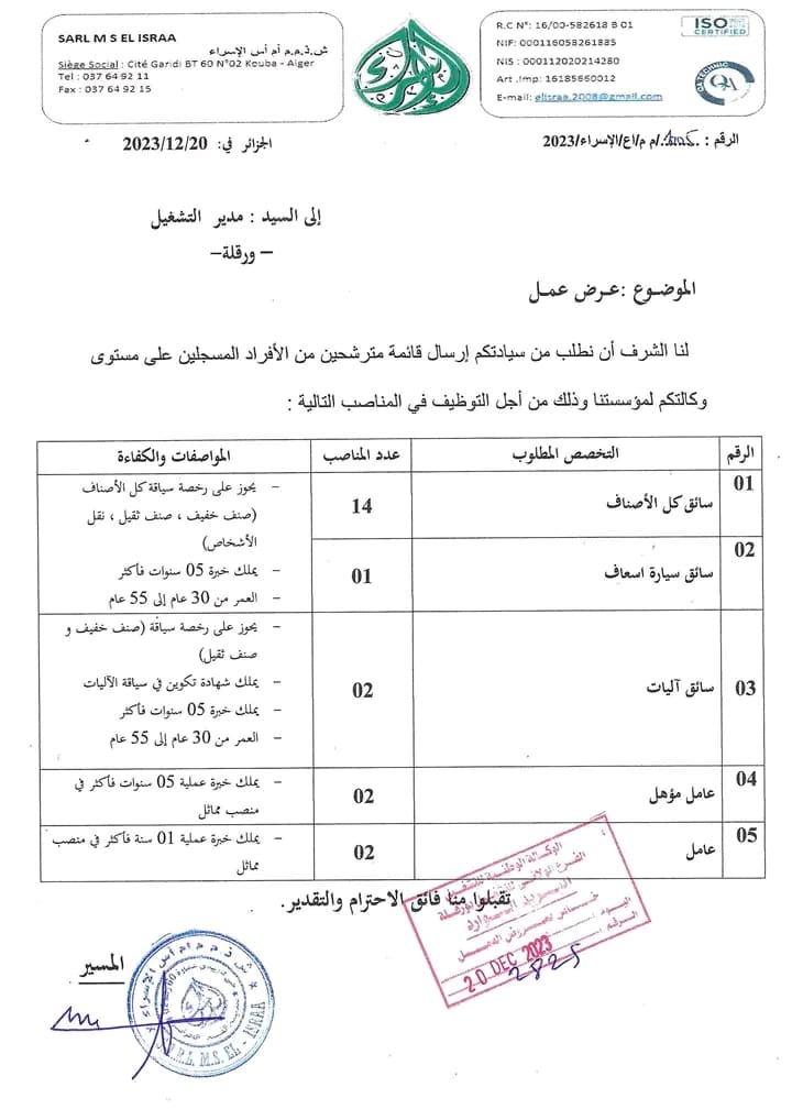 شركة الاسراء تعلن عن فتح باب التوظيف لـ21 منصبًا في مجالات متنوعة