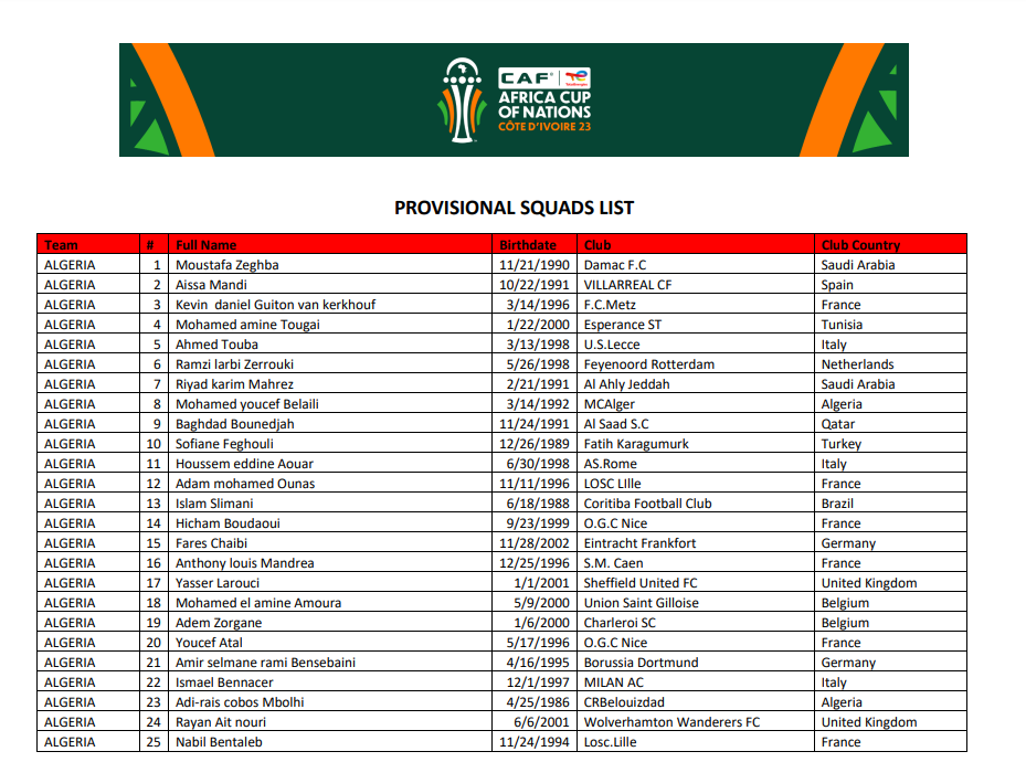 قائمة لاعبي الجزائر لـ كان 2023، مع عودة مفاجئة لبراهيمي وبلايلي ومبولحي