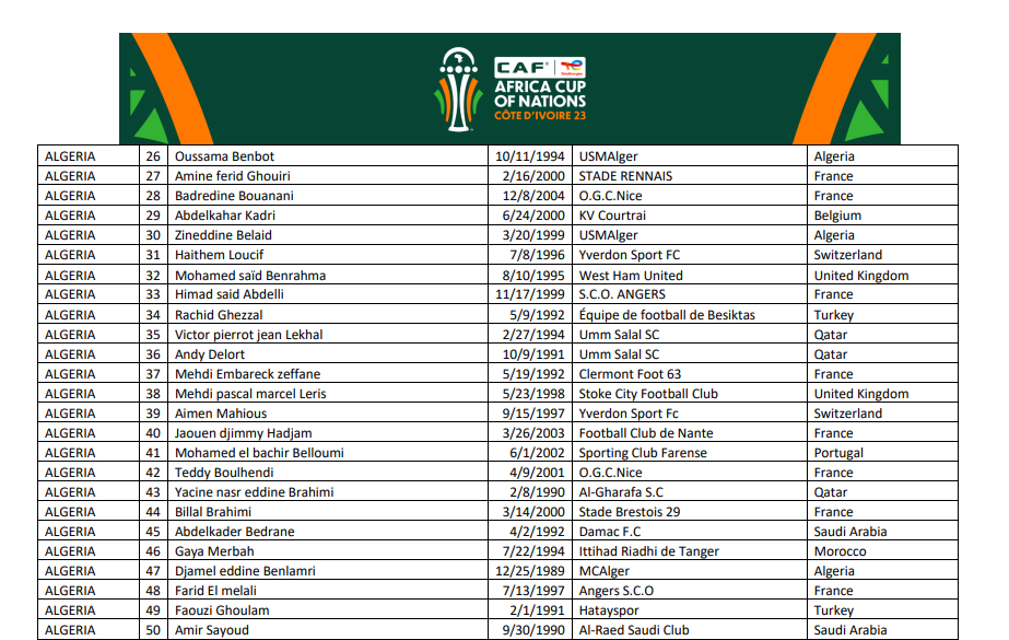 قائمة لاعبي الجزائر لـ كان 2023، مع عودة مفاجئة لبراهيمي وبلايلي ومبولحي