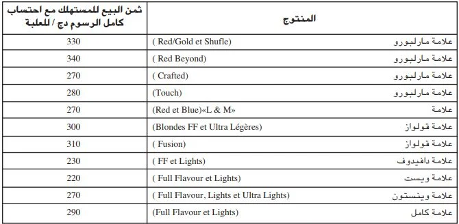 الجريدة الرسمية أحدث أسعار السجائر والشمة في السوق