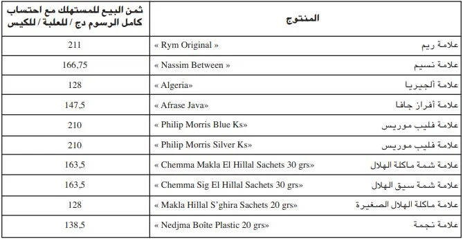 الجريدة الرسمية أحدث أسعار السجائر والشمة في السوق