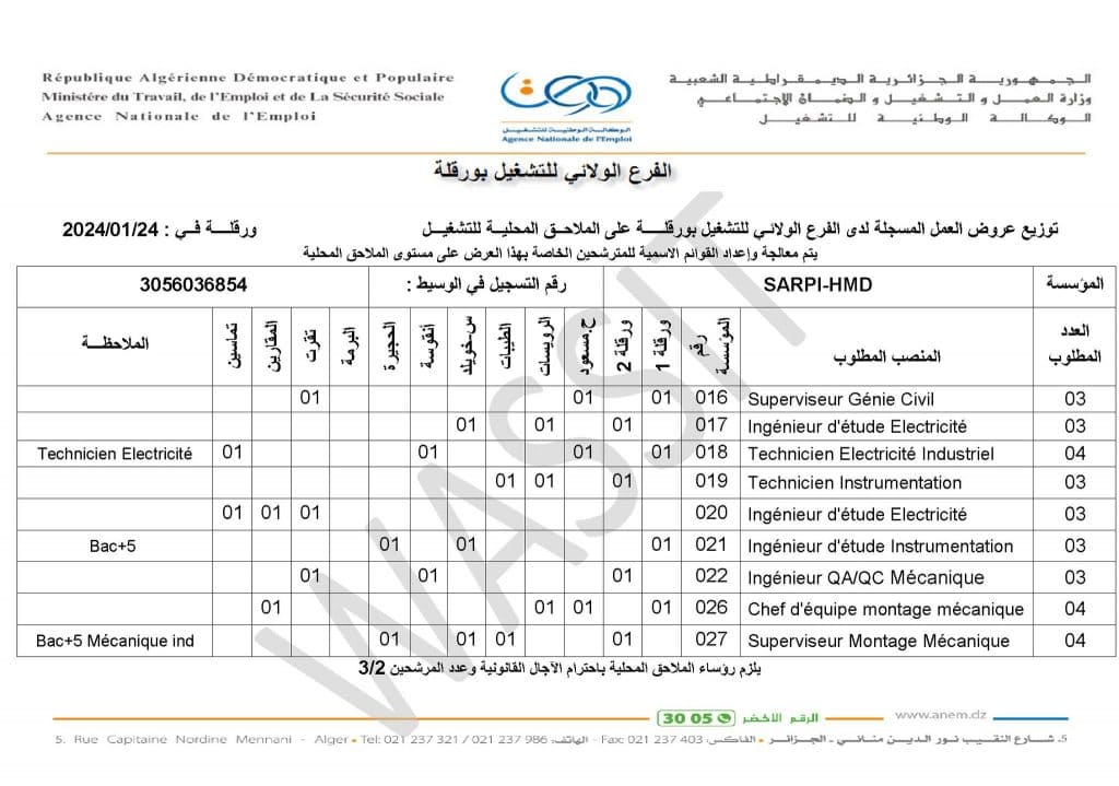 عرض عمل في شركة الجزائرية لإنجاز المشاريع الصناعية SARPI 