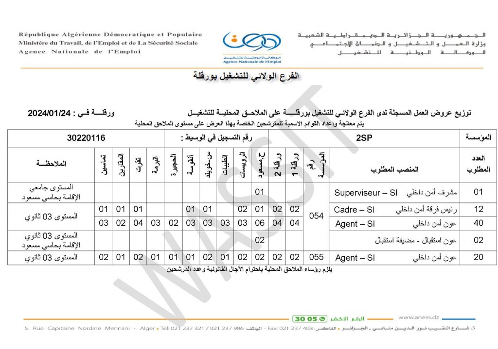 عرض عمل مثير من شركة الأمن والحماية 2SP فرص مهنية متنوعة تنتظرك