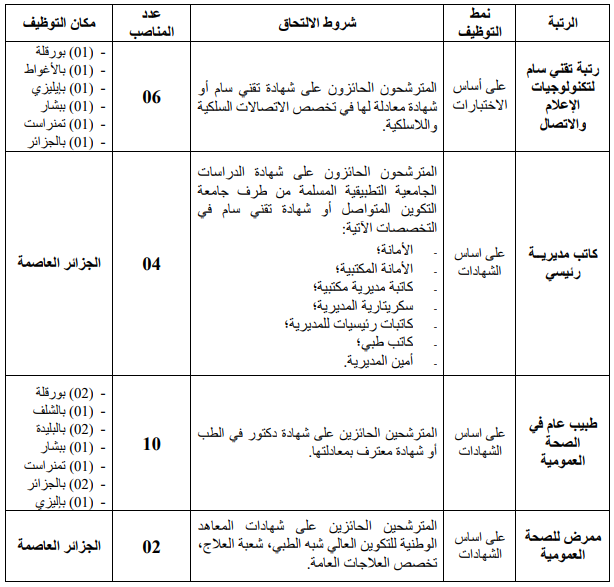 مسابقة التوظيف في المديرية العامة للجمارك بعدة رتب وشروط محددة