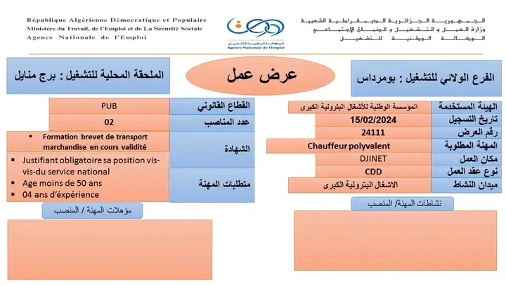 فرص عمل في مؤسسة GTP للأشغال البترولية الكبرى