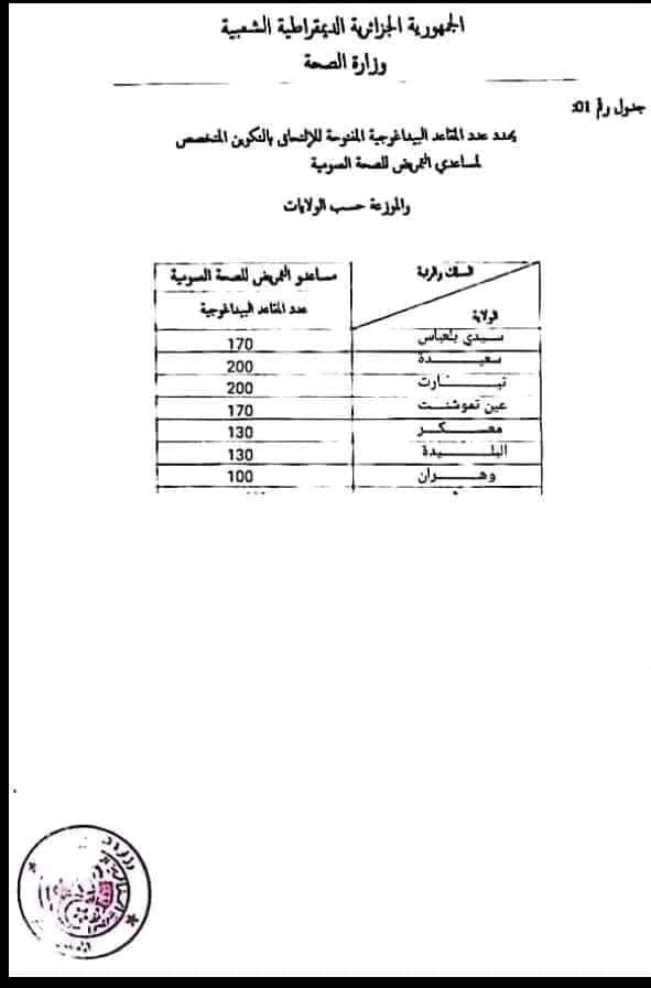 فرصة تكوينية مسابقة وزارة الصحة لرتبة مساعد التمريض 2024