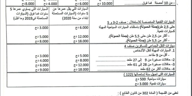 موعد دفع قسيمة السيارات 2024 في الجزائر التسعيرة والمدة المحددة