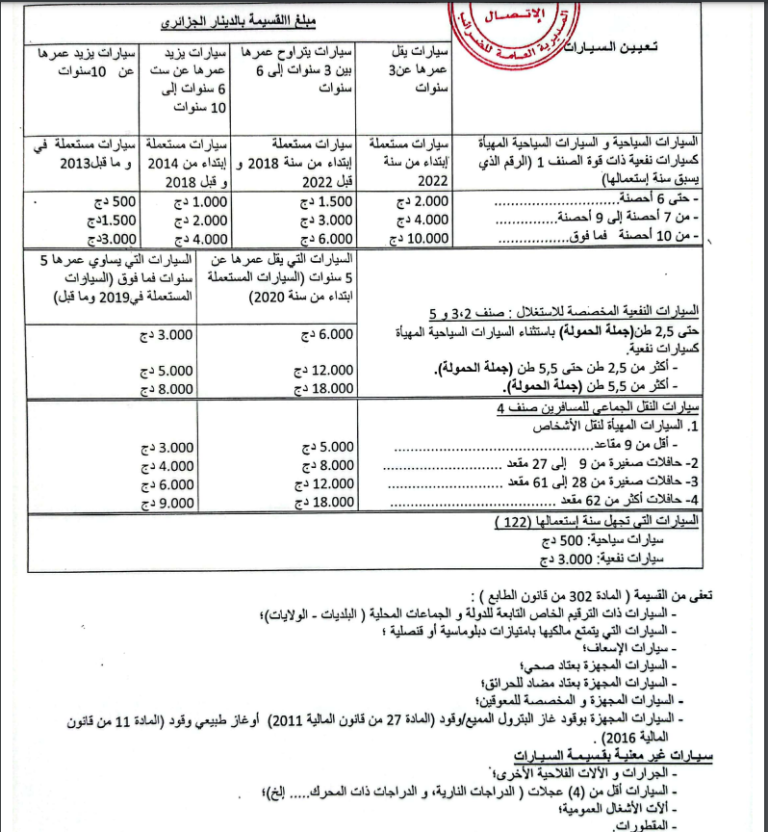 موعد دفع قسيمة السيارات 2024 في الجزائر التسعيرة والمدة المحددة