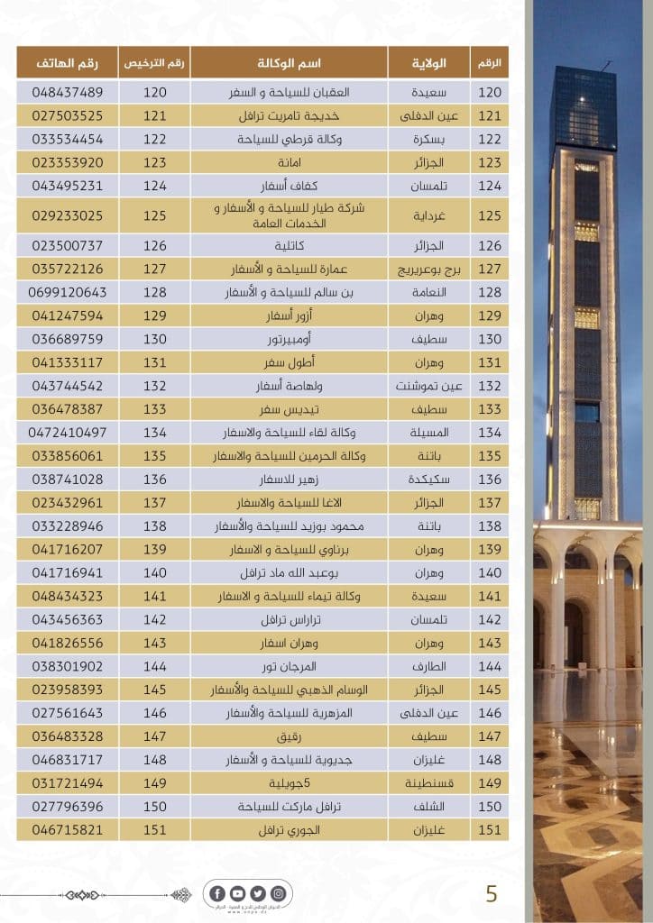 نشر الديوان الوطني للحج والعمرة قائمة الوكالات المرخصة لموسم العمرة 1445هـ