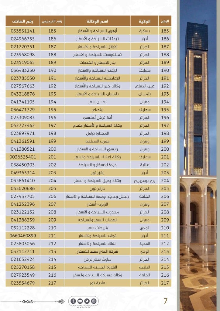 نشر الديوان الوطني للحج والعمرة قائمة الوكالات المرخصة لموسم العمرة 1445هـ